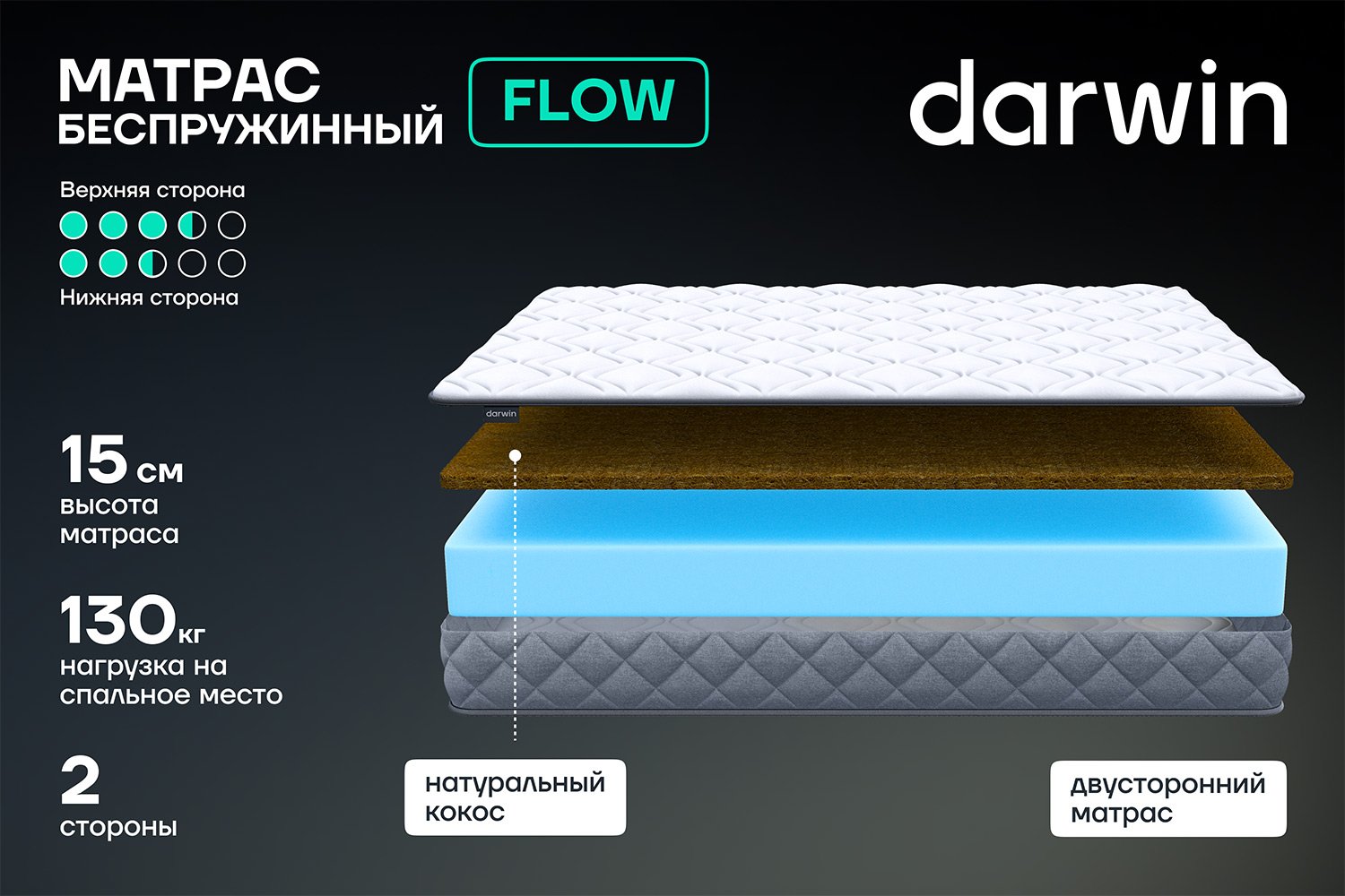 Матрас анатомический DARWIN Flow 80х190 см