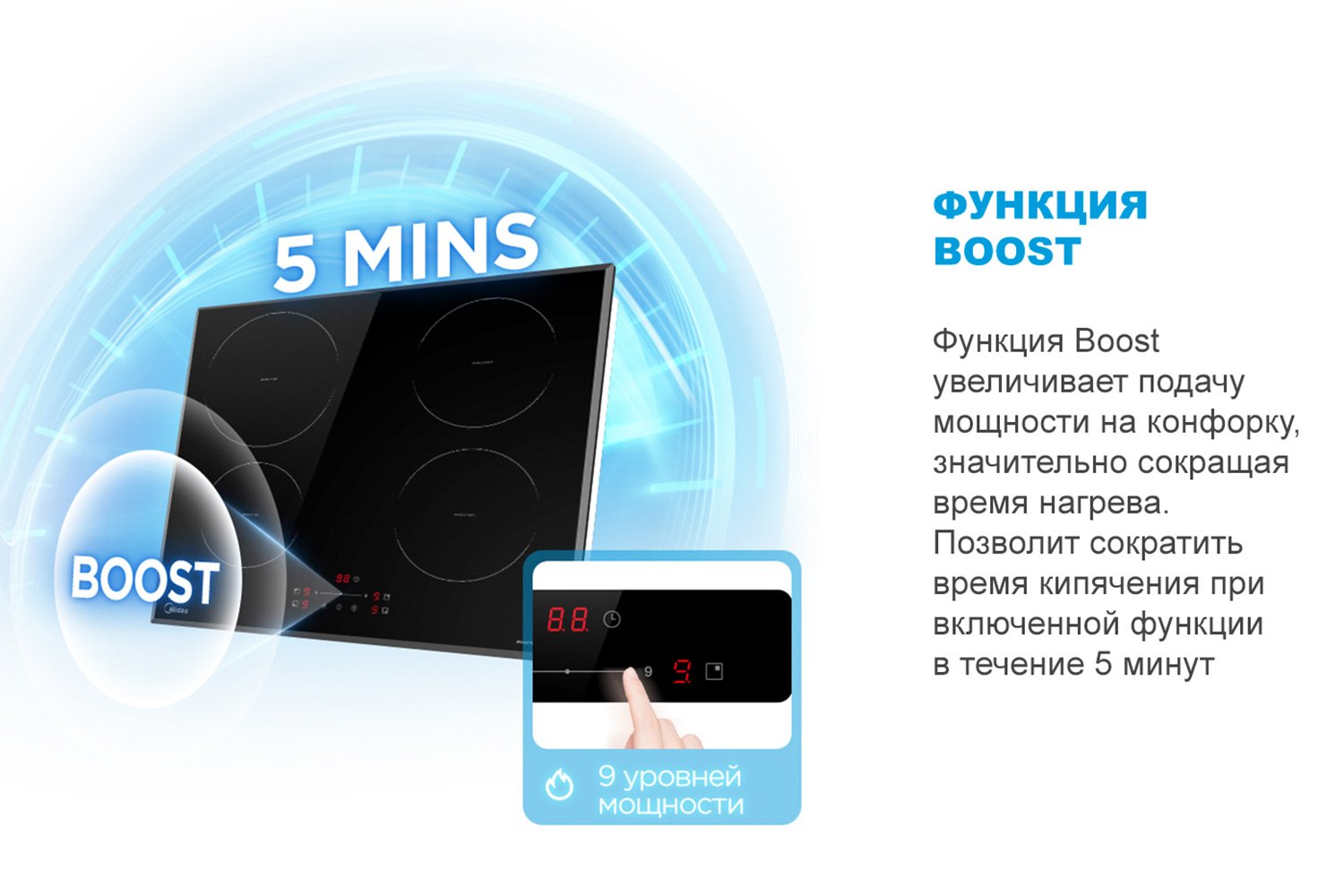 Индукционная панель MIDEA MIH 64707F 59 см