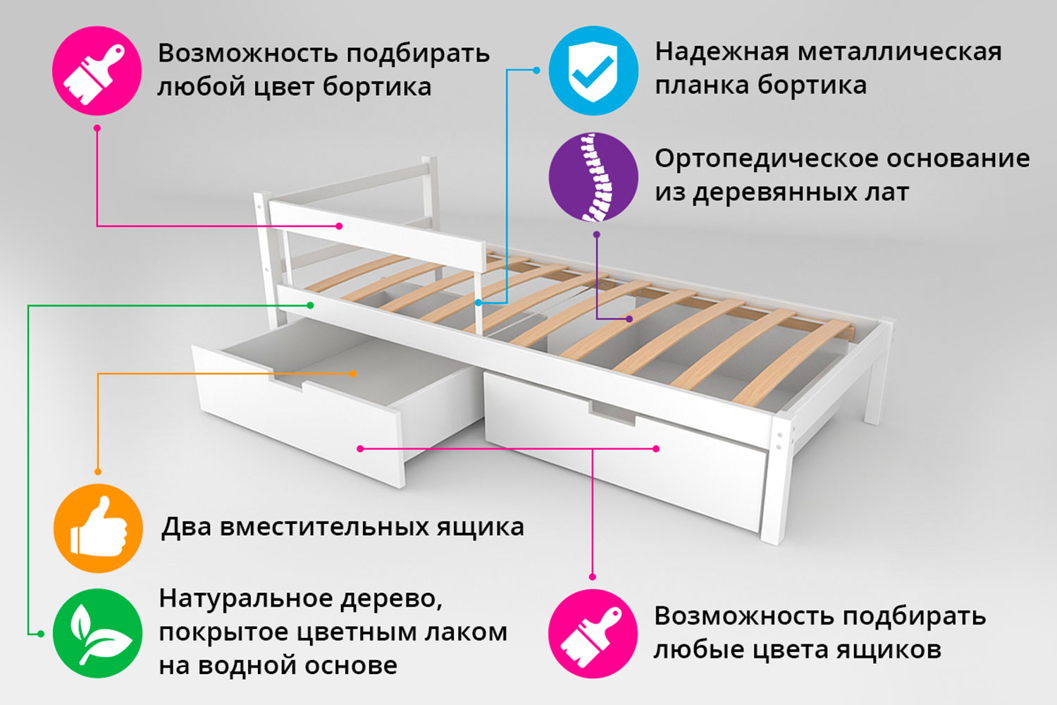 фото Кровать svogen classic hoff