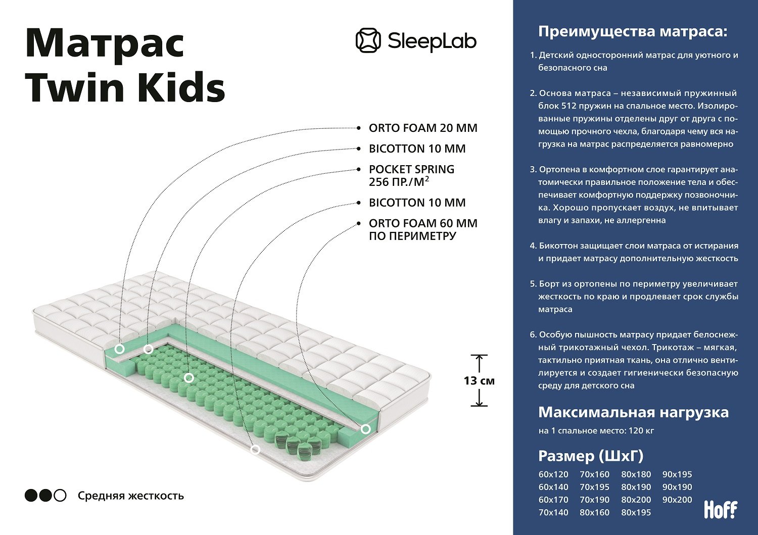 Матрас sleeplab twin 180х200 см