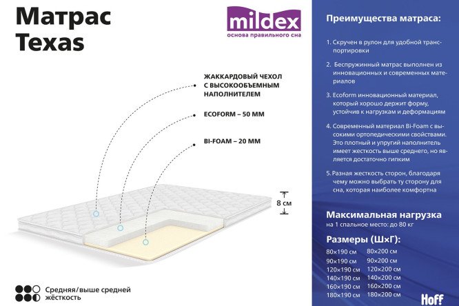 Матрасы в хофф 140 на 190