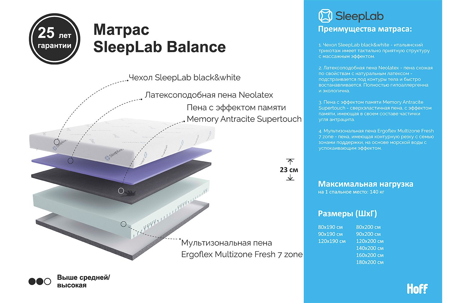 Матрас sleeplab comfort 180х200 см