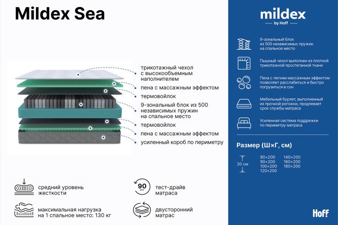 Матрас MILDEX Sea 180х200 см