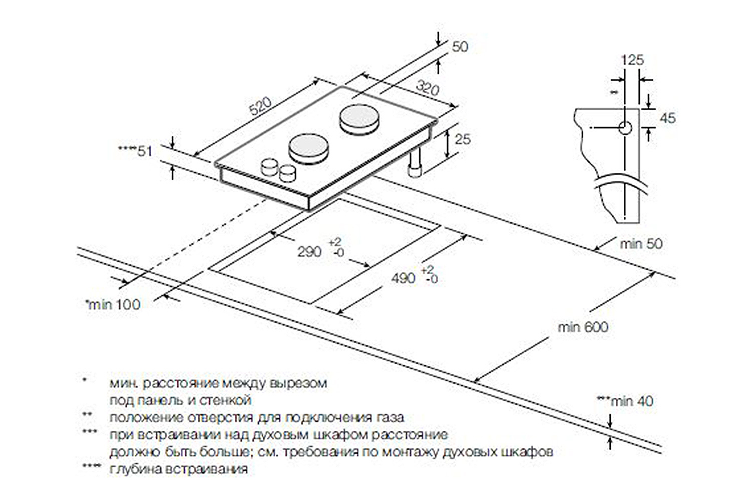 Газовая панель GS 30.1