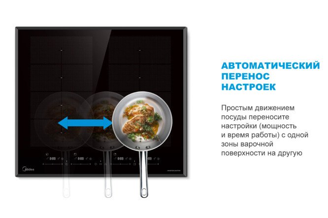 Индукционная панель MIDEA MIH 67880F 59 см