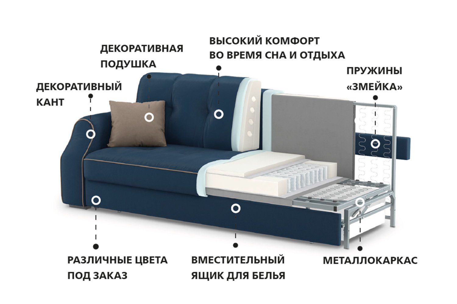 Угловой диван-кровать DREAMART Оскар