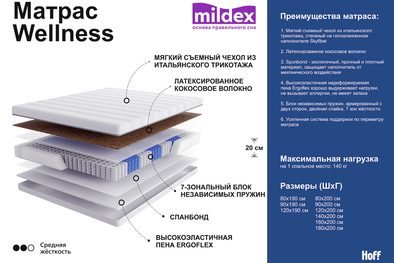 Матрас mildex concord