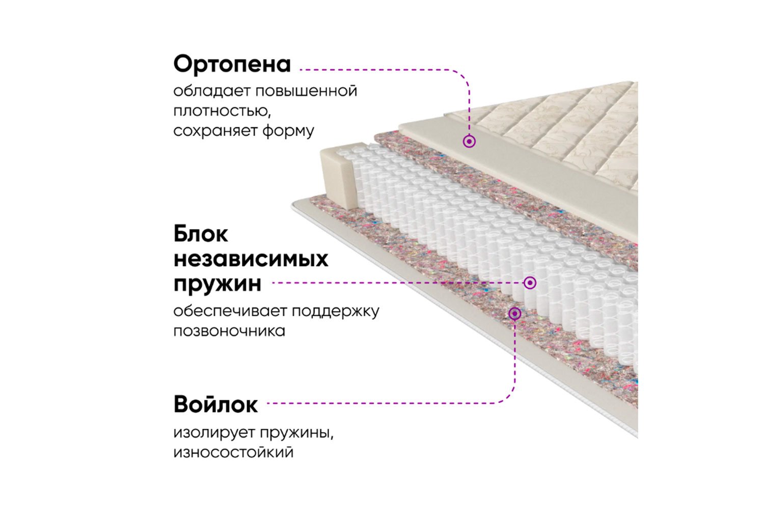 Аскона base матрас