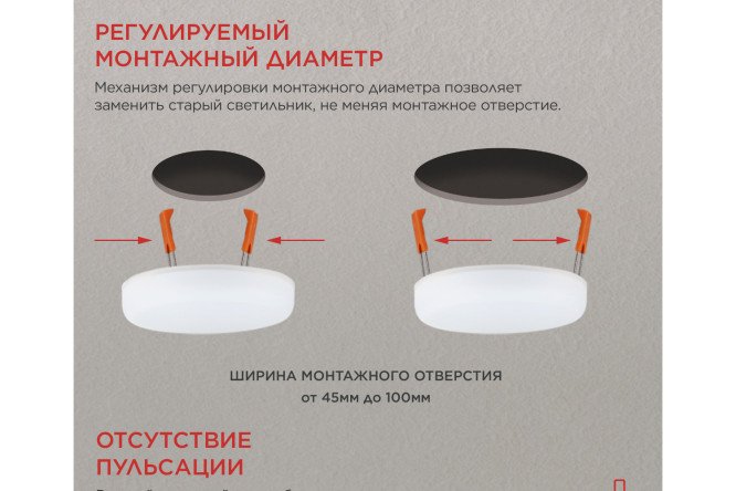 Светодиодная панель IN HOME RLP-FL 12x3.3x12 см, LED