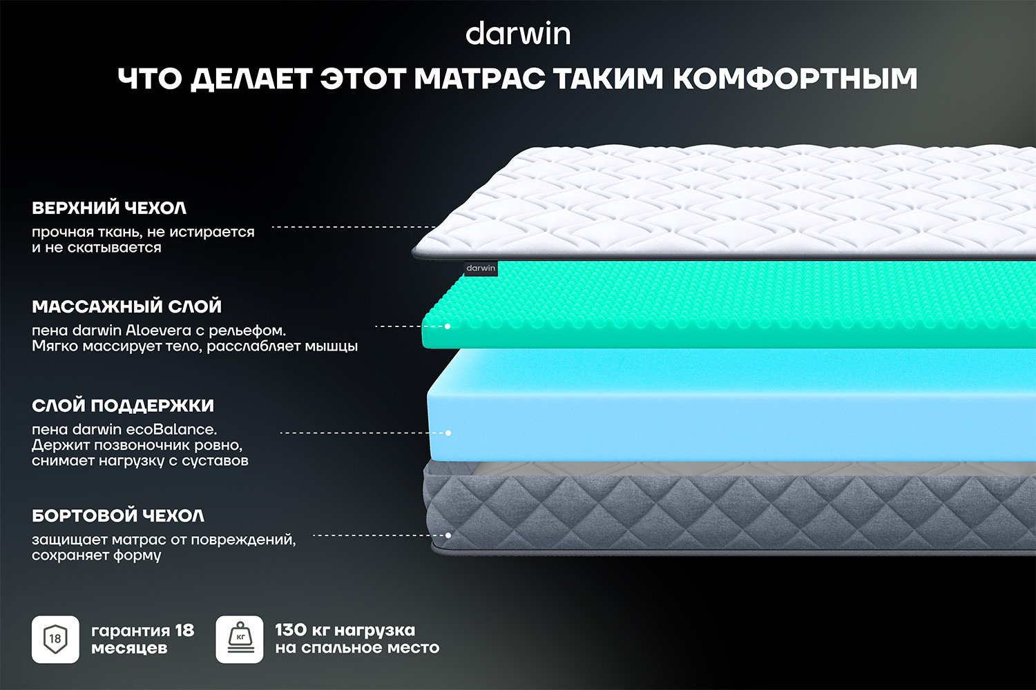 Матрас анатомический DARWIN Comfy 80х190 см
