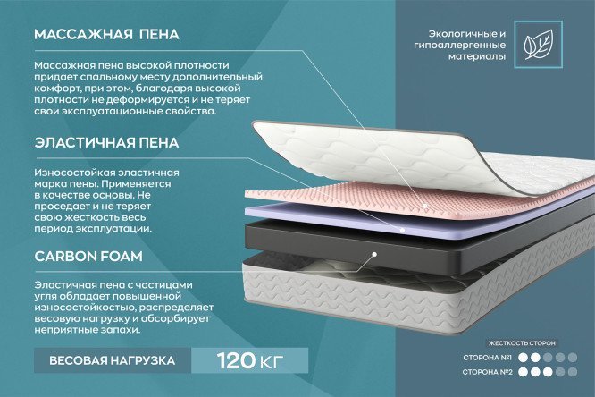 Матрас Omnisleep Carbo Level 80х160 см