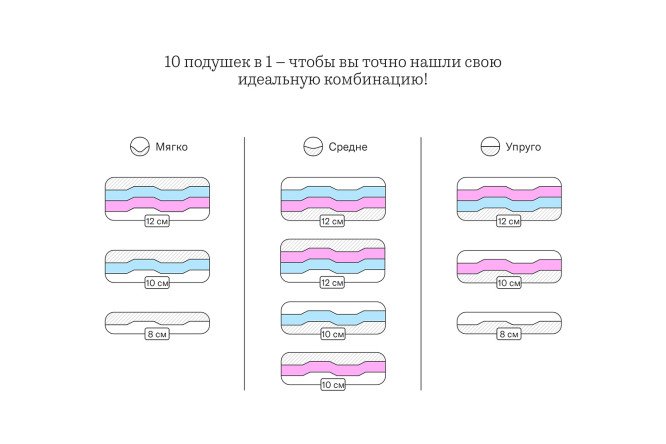 Подушка трансформер взрослая SOMIA Original 35х50 см, Пенополиуретан