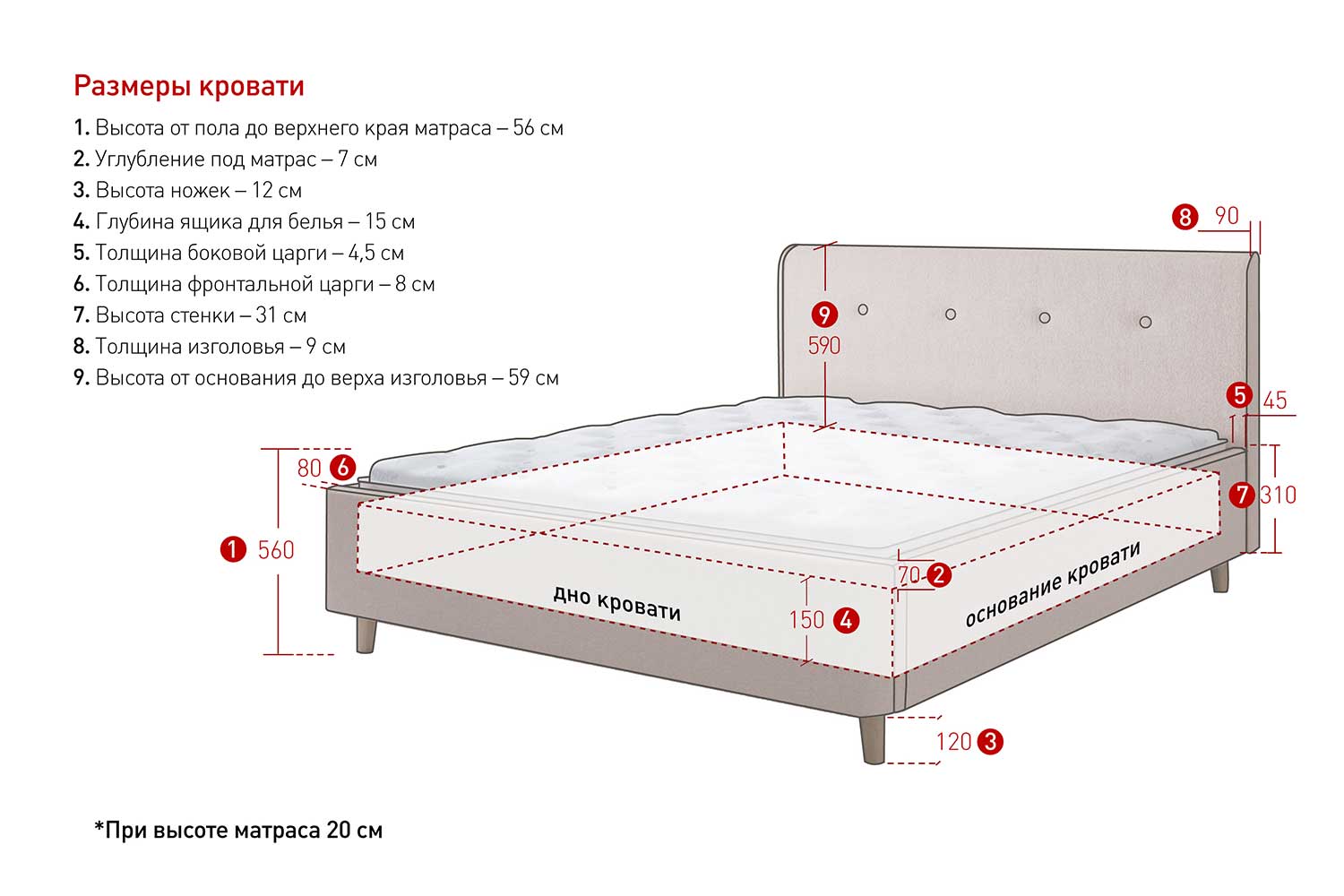 Глубина кровати для матраса