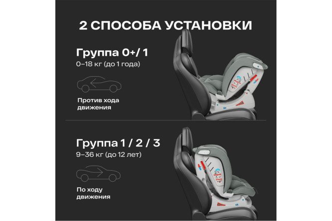 Автокресло HAPPY BABY Sandex