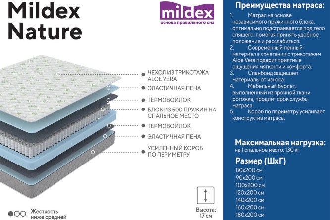 Матрас для дивана mildex breeze 160х200 см