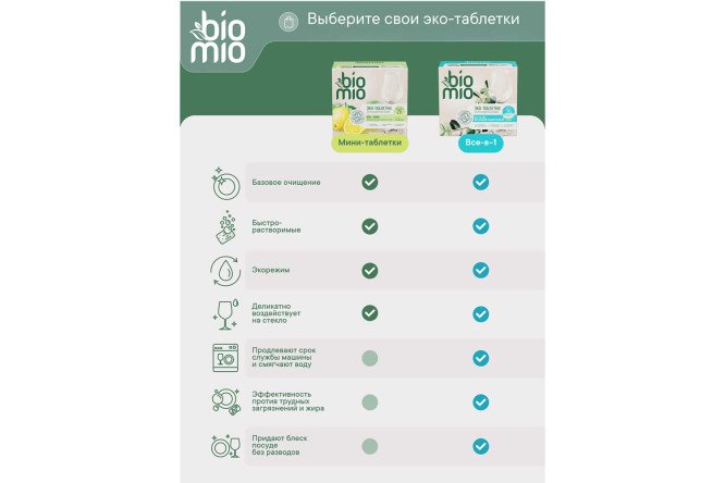 Фото 7 Таблетки BioMio Bio-Tabs для посудомоечных машин