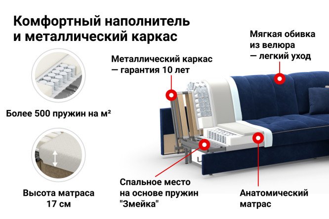 Угловые диваны: Наполнение матраса - Пружинный блок купить в Украине Цены, Фото