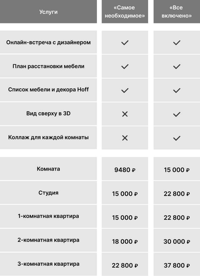 тарифы