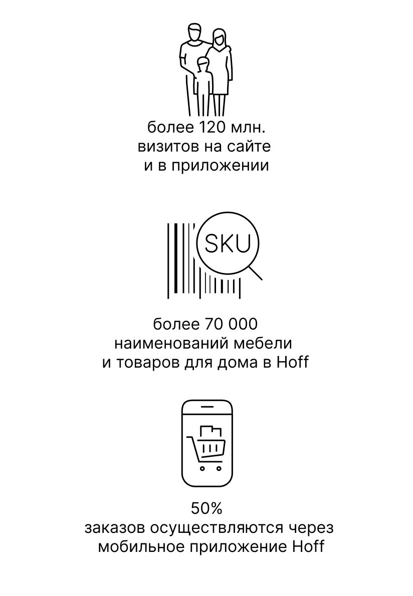 Работа в команде Интернет-магазина Hoff – Вакансии в компании Hoff