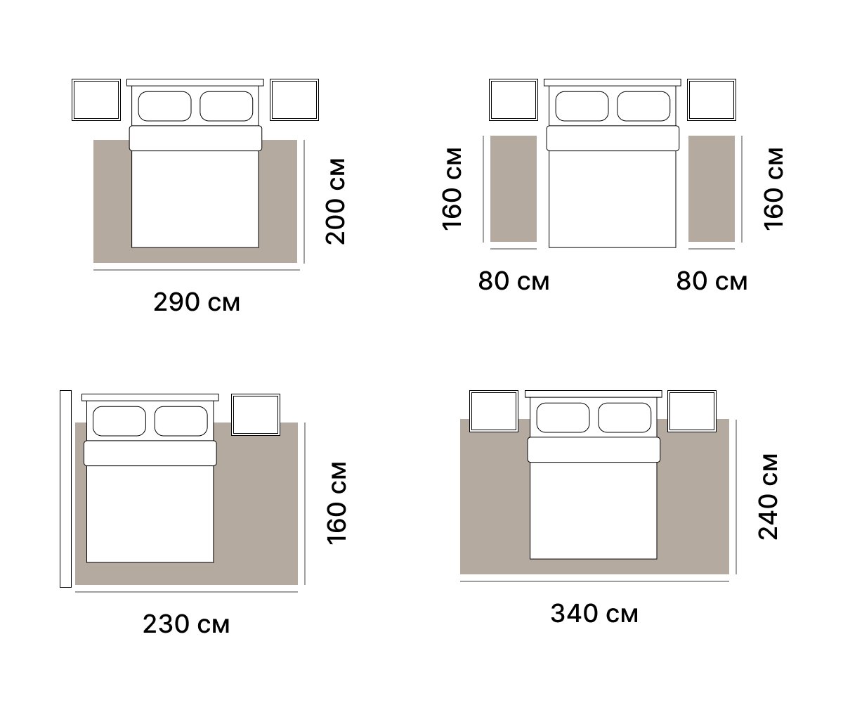 Как вычислить идеальный размер ковра | «Hoff Вдохновение»