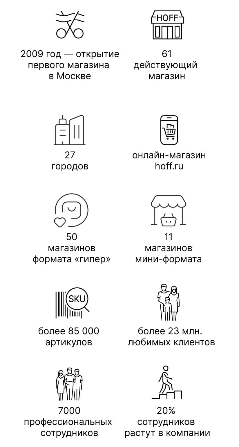 Работа в Hoff – Вакансии в компании Hoff